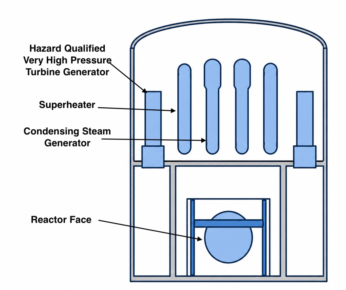 Simplified power upgrade refit illustration